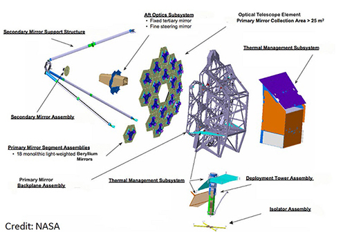 NASA JWST