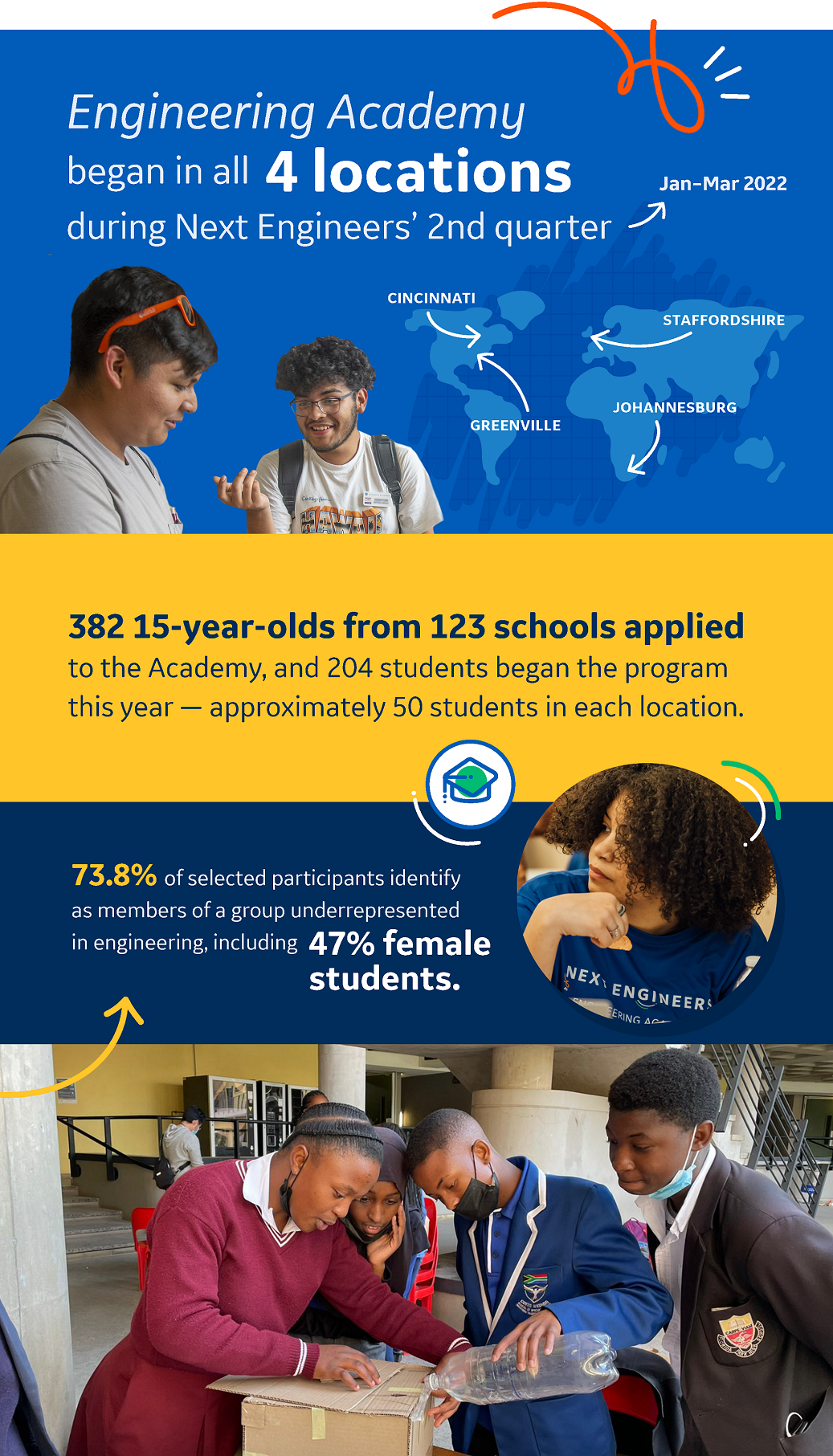 Academy Year 1 infographic