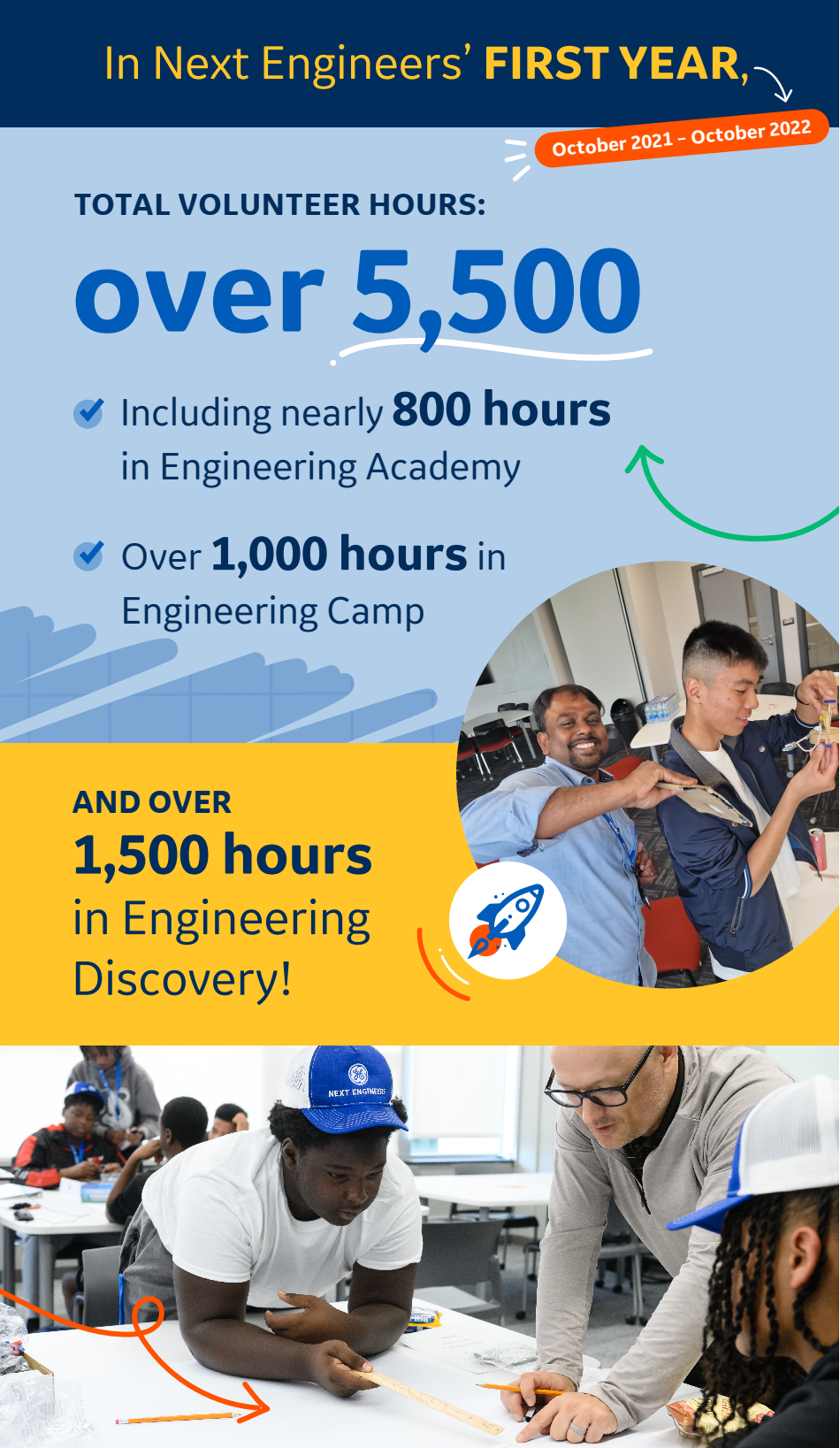 Volunteer Infographic
