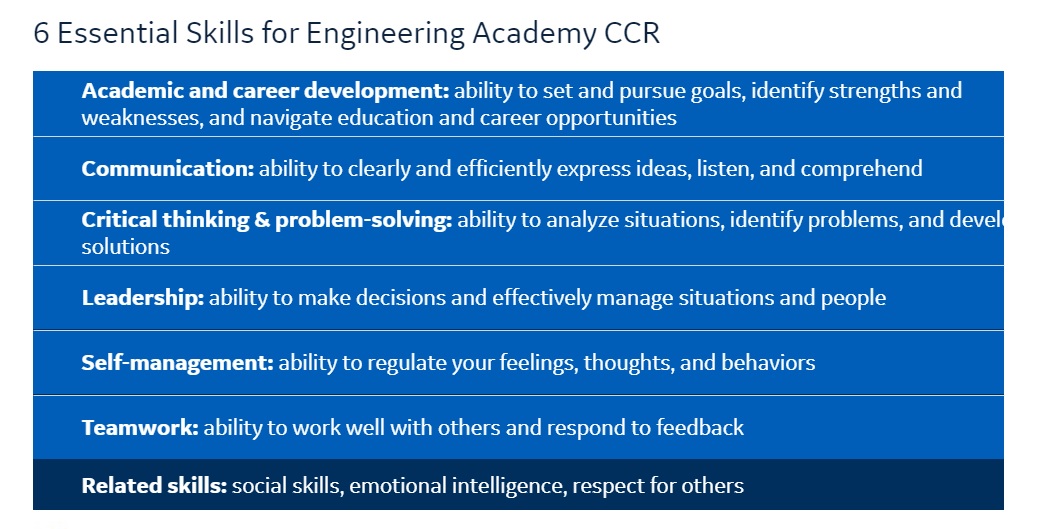 6 CCR Skills