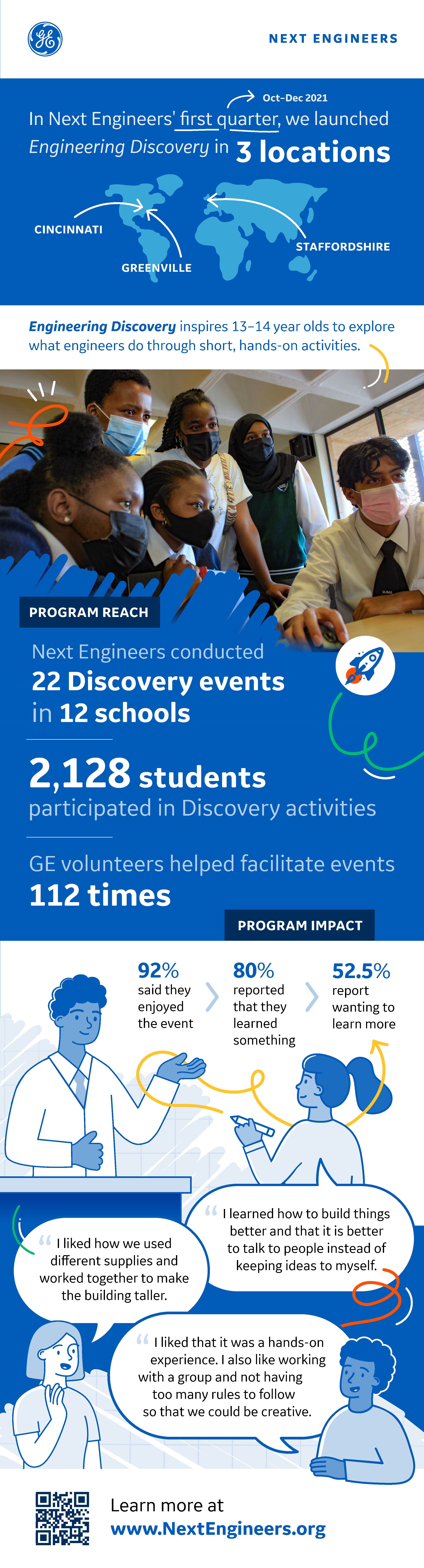 Infographic Q1