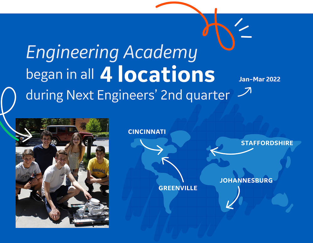 Academy Year 1 locations