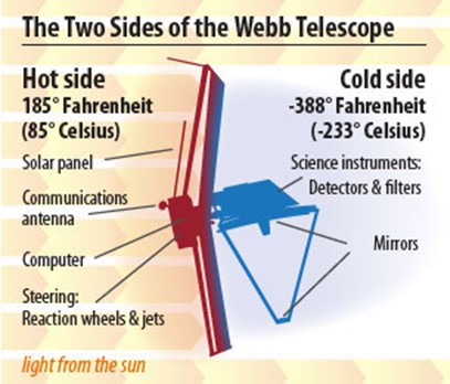 JWST Heat Shield - NASA