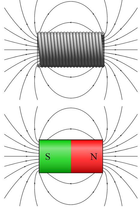 Magnetic Fields