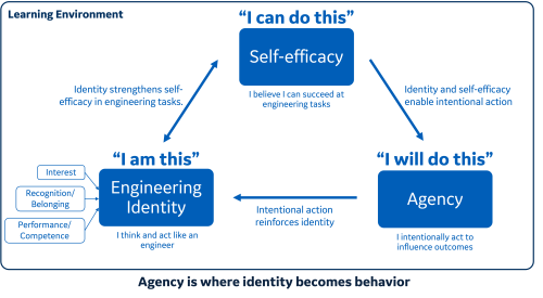 Intermediate Outcomes
