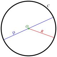 circle diagram
