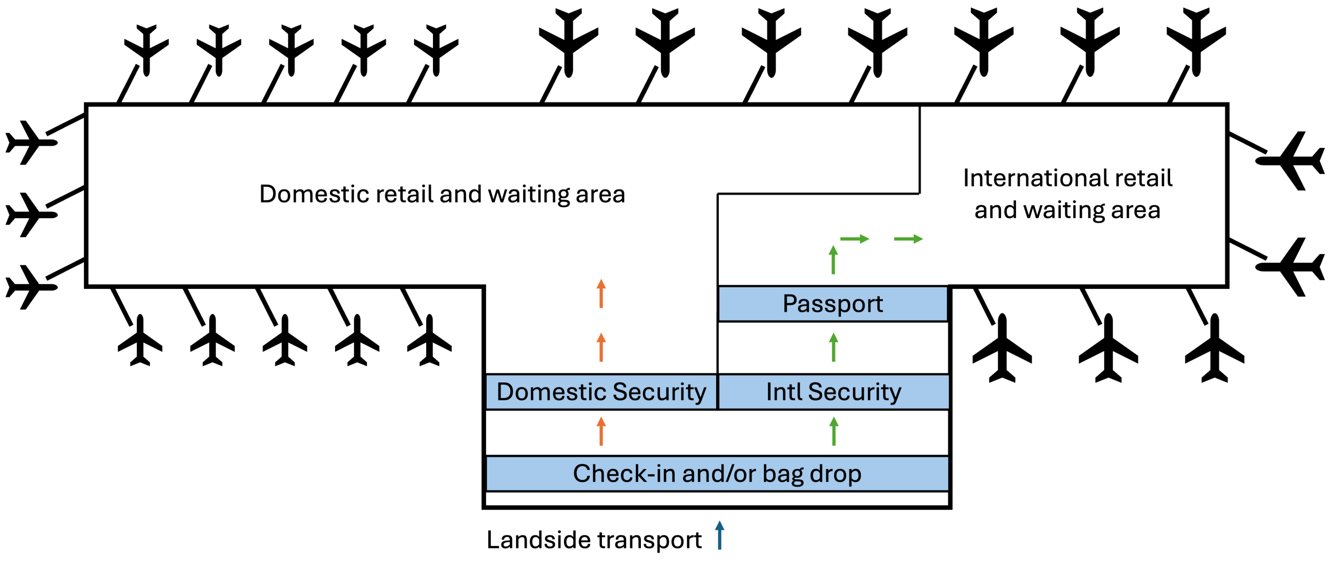 RTA Departures (Upper Level) image