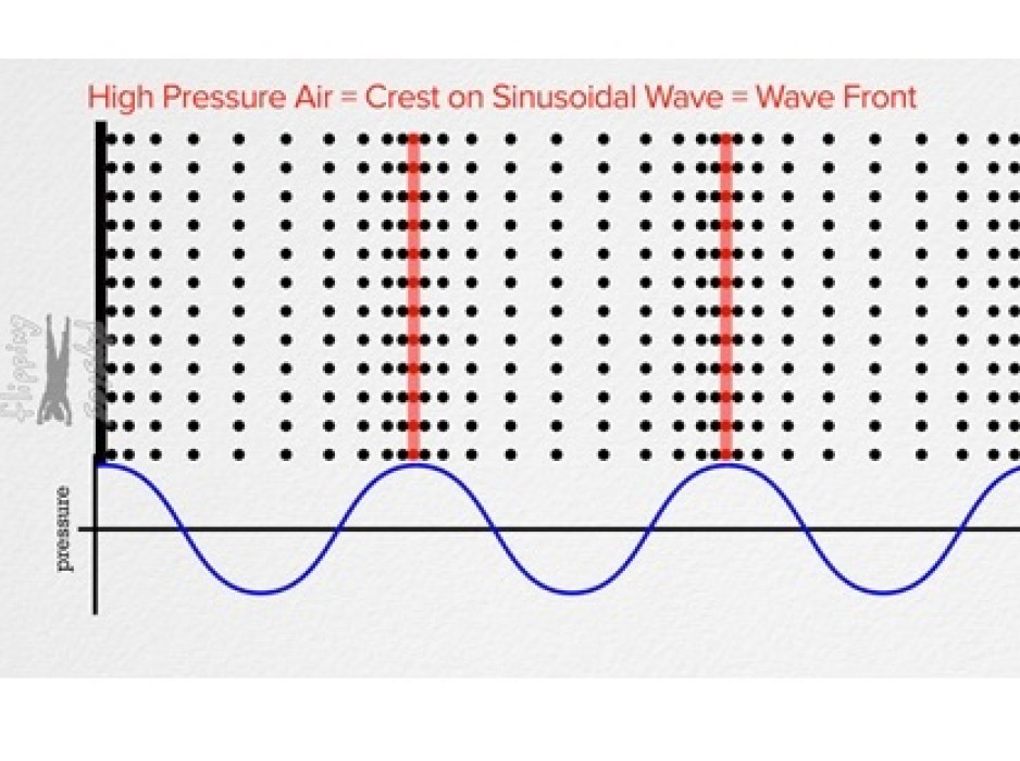 Longitudinal Waves