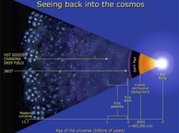 Cosmic Timeline