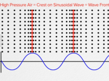 Longitudinal wave