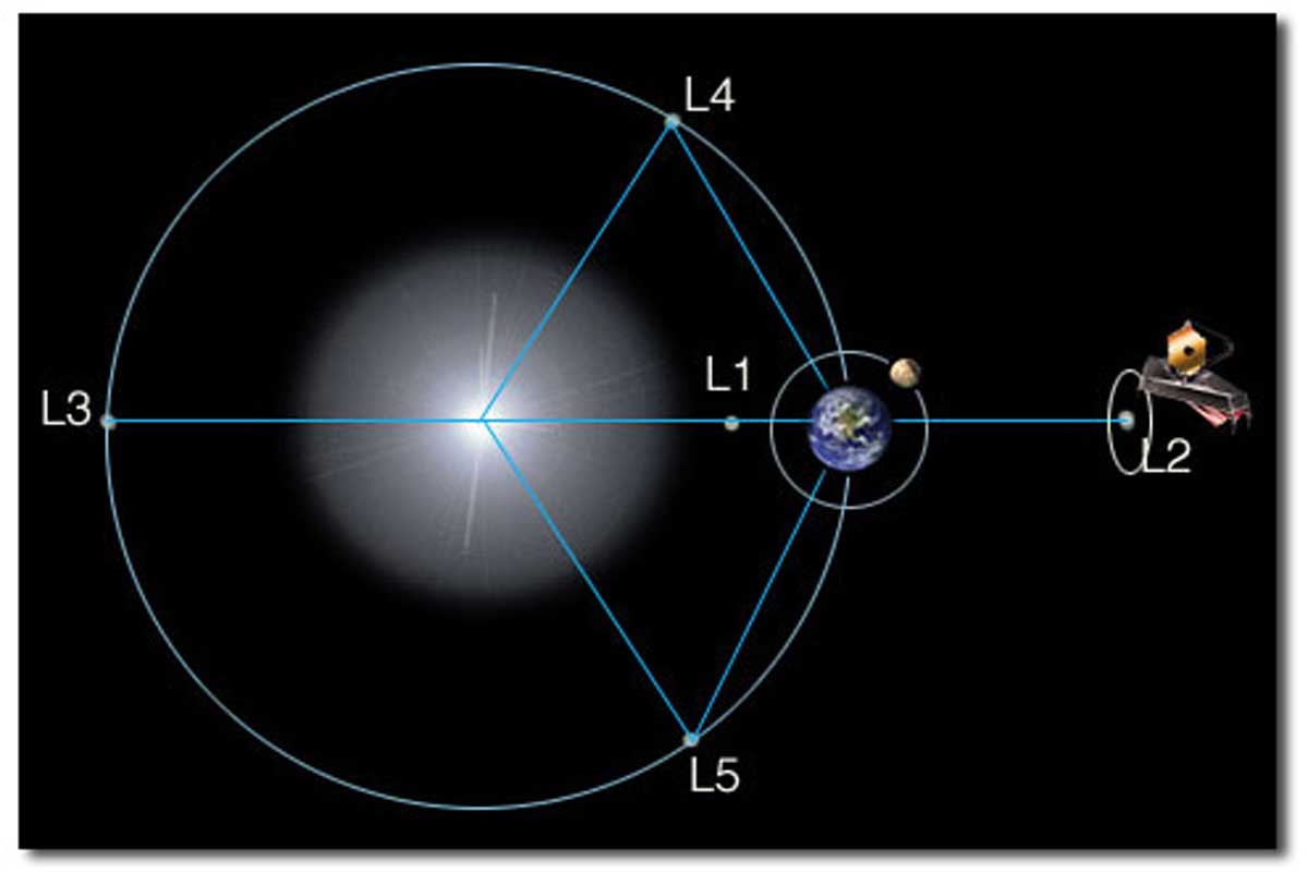 NASA Lagrange